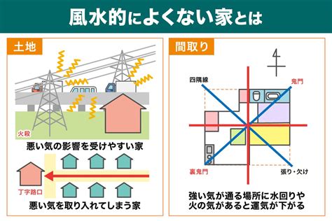 土地形狀風水